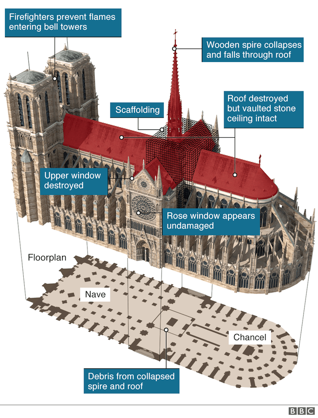 _106476983_notre_dame_3d_exterior_inf_v4_976-nc